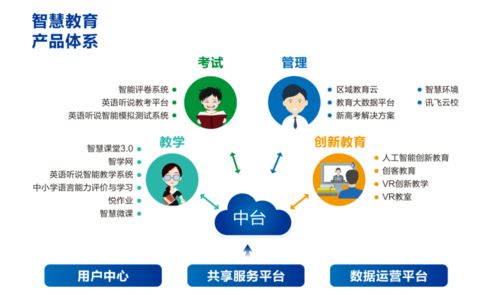 把握数字化时代的场景变革机遇