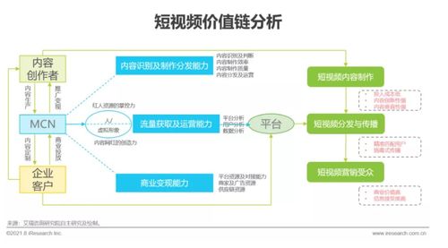 艾瑞咨询 2021年中国企业服务研究报告 发布