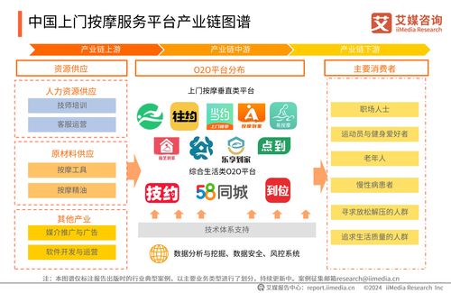 艾媒咨询 2024 2025年中国上门按摩服务平台市场研究报告